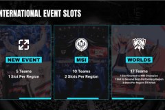 全球总决赛LPL赛区与LCK赛区电竞战队集结，新版本地图革新引爆巅峰对决